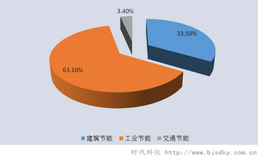 節能產業潛力爆發-時代科儀2.png