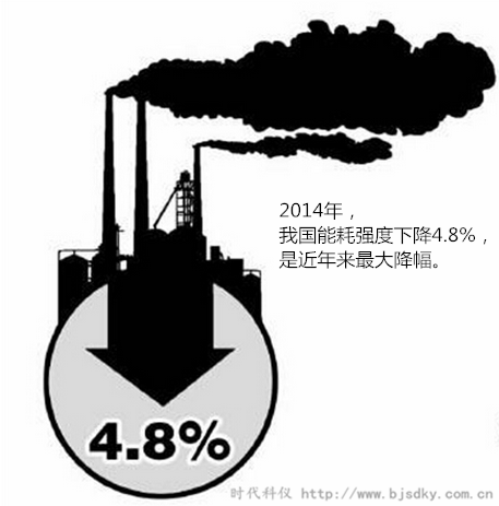 節能產業潛力爆發-時代科儀3.png