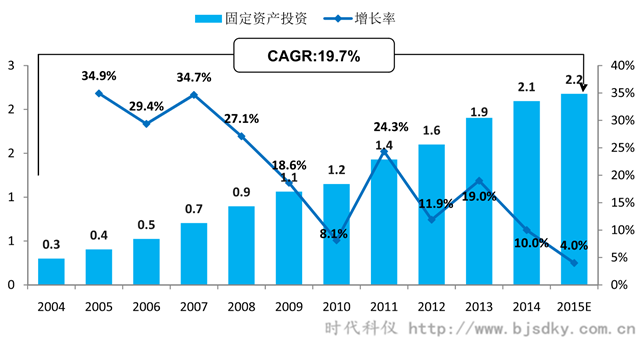 空壓機應用行業分析-2-時代科儀_副本.png