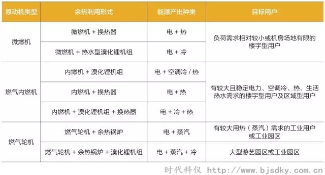 天然氣分布式能源系統-時代科儀6.jpg