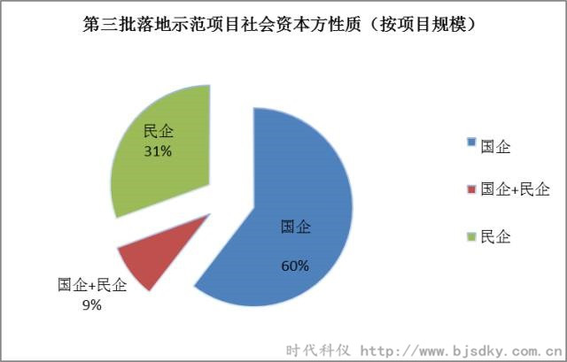 節能環保項目-時代科儀2_副本.jpg