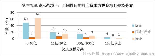 節能環保項目-時代科儀3_副本.png