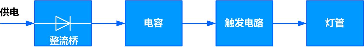 節能燈的結構.jpg
